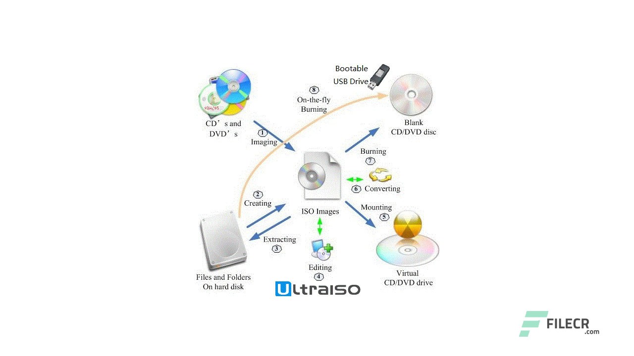 ultraiso 9.7.2.3561 serial